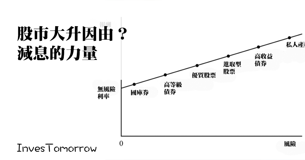 減息影響-股市大升