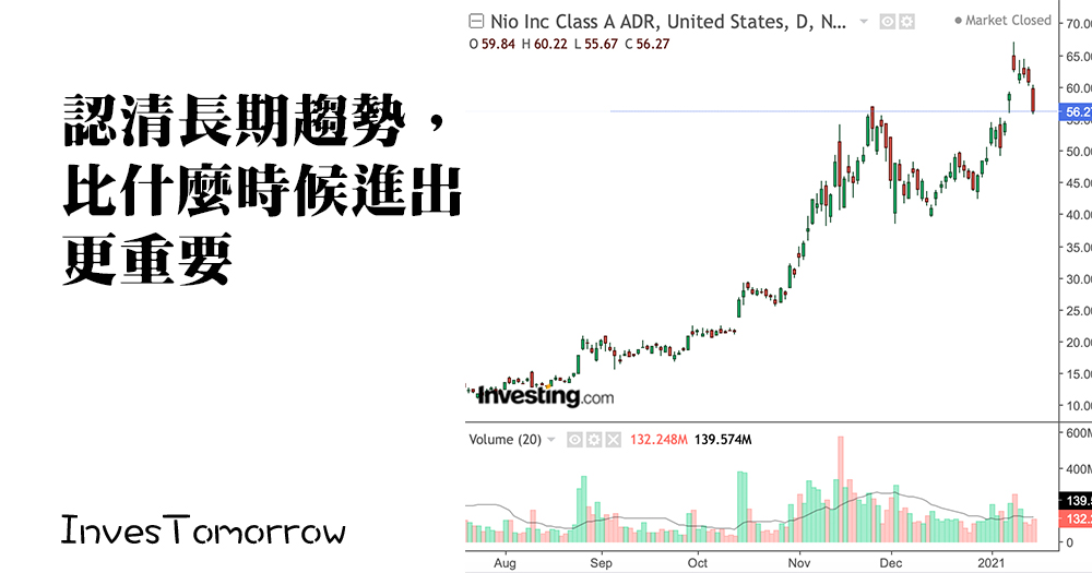 認清長期趨勢，比什麼時候進出更重要