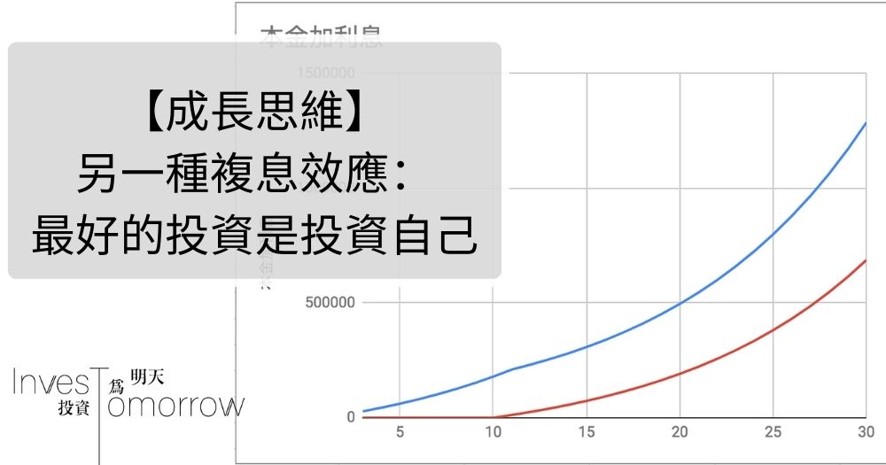 什麼是複息？