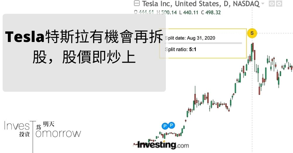 【美股分析】Tesla特斯拉有機會再拆股，股價即炒上