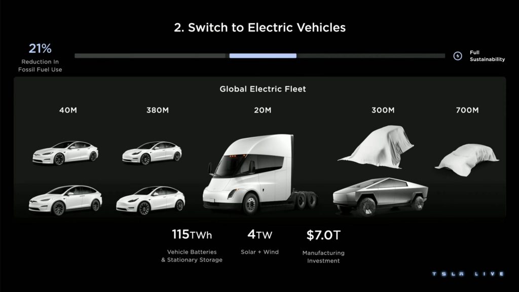 Tesla的電動車