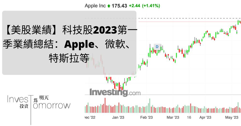 【美股業績】科技股2023第一季業績總結：Apple、微軟、特斯拉等